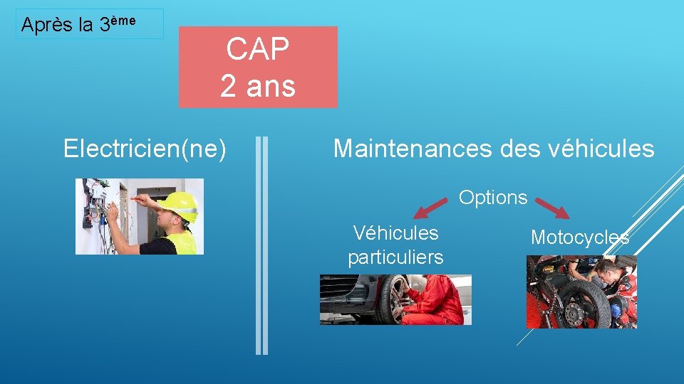 Après la 3ème CAP 2 ans Electricien(ne) Maintenances des véhicules Options Véhicules particuliers Motocycles