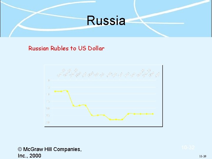 Russian Rubles to US Dollar © Mc. Graw Hill Companies, Inc. , 2000 10