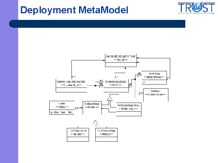 Deployment Meta. Model 