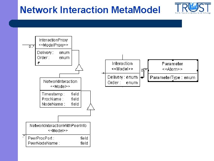 Network Interaction Meta. Model 