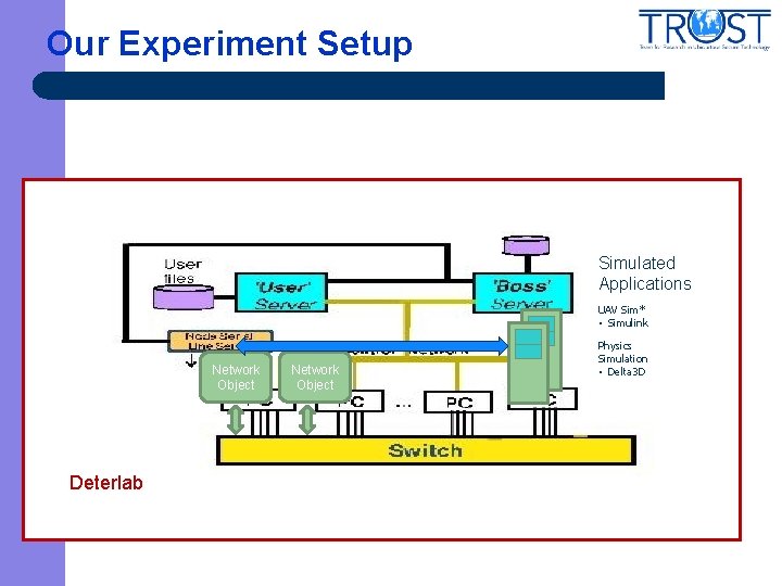 Our Experiment Setup Simulated Applications UAV Sim* • Simulink Network Object Deterlab Network Object