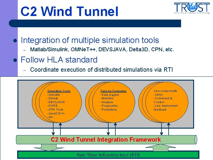 C 2 Wind Tunnel l Integration of multiple simulation tools – l Matlab/Simulink, OMNe.