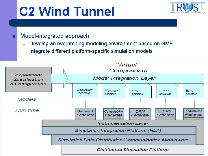 C 2 Wind Tunnel l Model-integrated approach – – Develop an overarching modeling environment