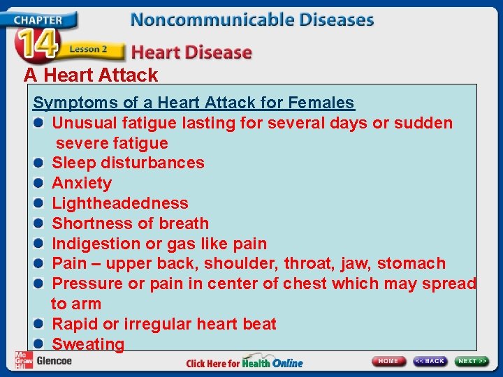 A Heart Attack Symptoms of a Heart Attack for Females Unusual fatigue lasting for