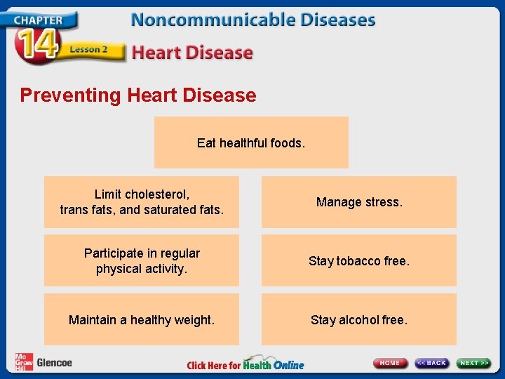 Preventing Heart Disease Eat healthful foods. Limit cholesterol, trans fats, and saturated fats. Manage