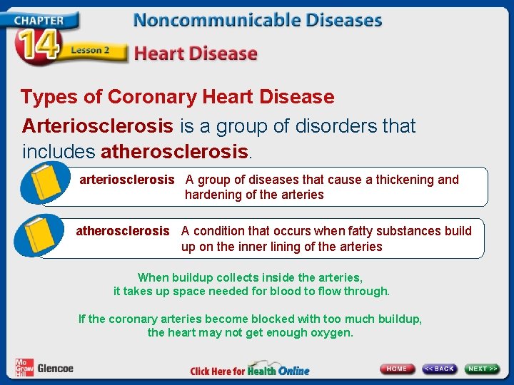 Types of Coronary Heart Disease Arteriosclerosis is a group of disorders that includes atherosclerosis.