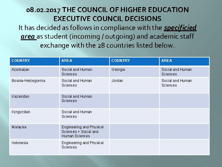 08. 02. 2017 THE COUNCIL OF HIGHER EDUCATION EXECUTIVE COUNCIL DECISIONS It has decided