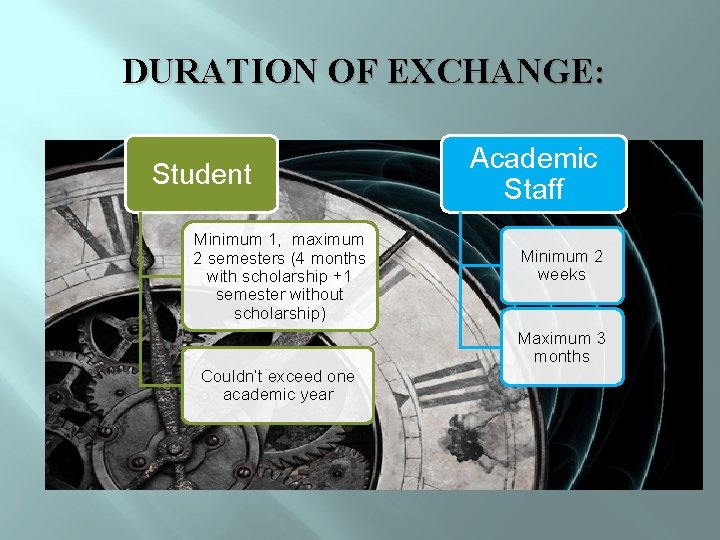 DURATION OF EXCHANGE: Student Minimum 1, maximum 2 semesters (4 months with scholarship +1