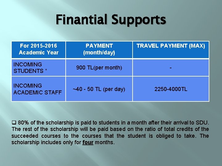 Finantial Supports For 2015 -2016 Academic Year INCOMING STUDENTS * INCOMING ACADEMIC STAFF PAYMENT