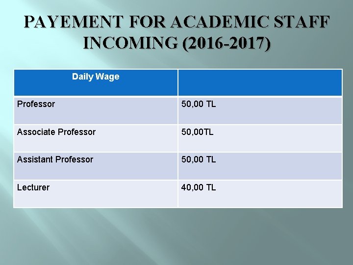 PAYEMENT FOR ACADEMIC STAFF INCOMING (2016 -2017) Daily Wage Professor 50, 00 TL Associate