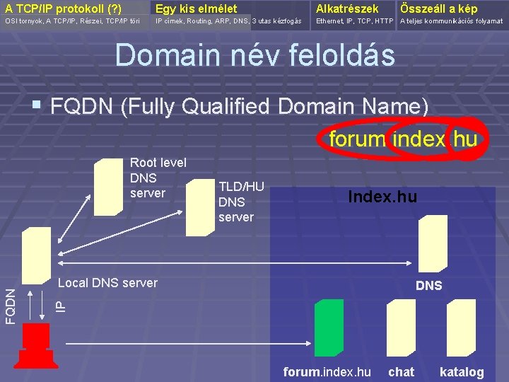 A TCP/IP protokoll (? ) Egy kis elmélet Alkatrészek OSI tornyok, A TCP/IP, Részei,