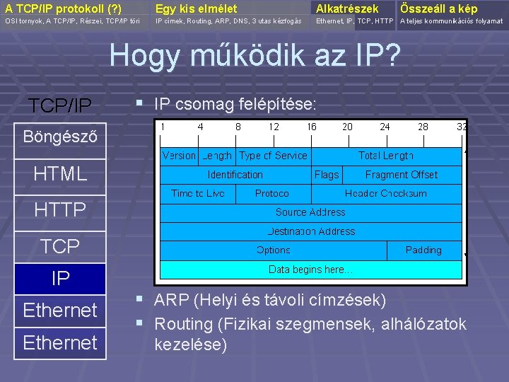 A TCP/IP protokoll (? ) Egy kis elmélet Alkatrészek OSI tornyok, A TCP/IP, Részei,