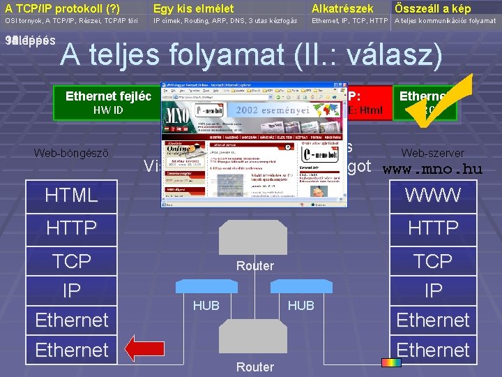 A TCP/IP protokoll (? ) Egy kis elmélet Alkatrészek OSI tornyok, A TCP/IP, Részei,