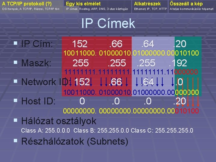 A TCP/IP protokoll (? ) Egy kis elmélet Alkatrészek OSI tornyok, A TCP/IP, Részei,