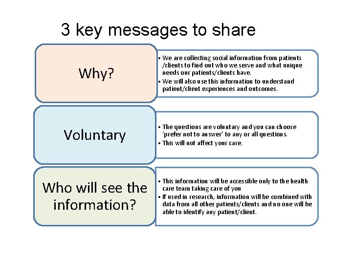 3 key messages to share Why? Voluntary Who will see the information? • We