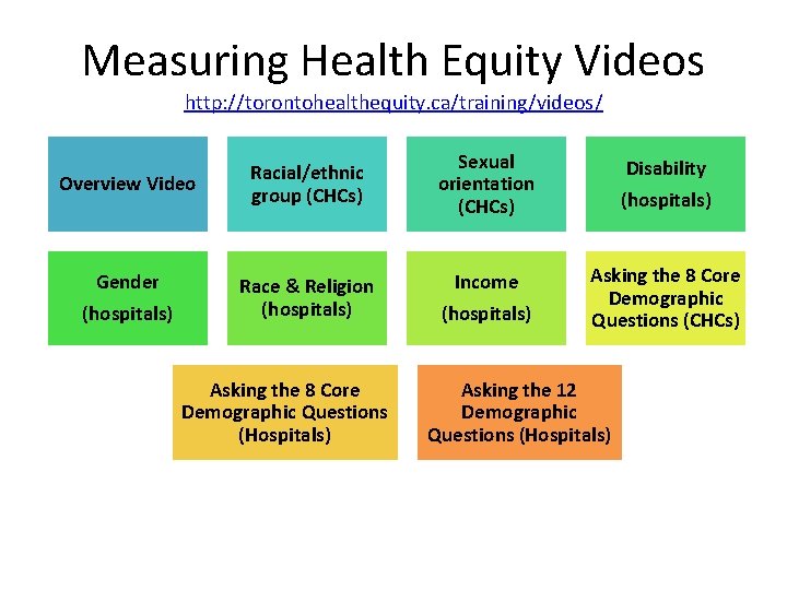 Measuring Health Equity Videos http: //torontohealthequity. ca/training/videos/ Overview Video Gender (hospitals) Racial/ethnic group (CHCs)