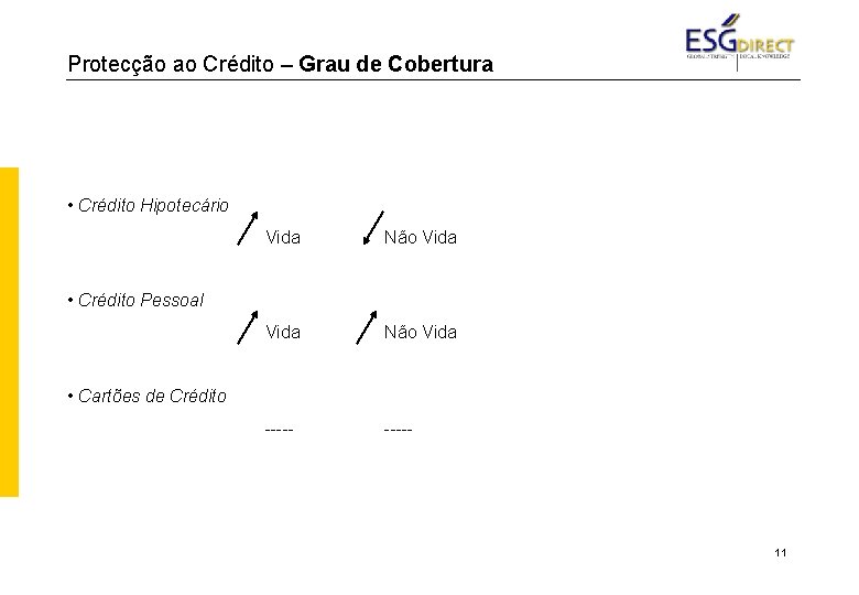 Protecção ao Crédito – Grau de Cobertura • Crédito Hipotecário Vida Não Vida -----