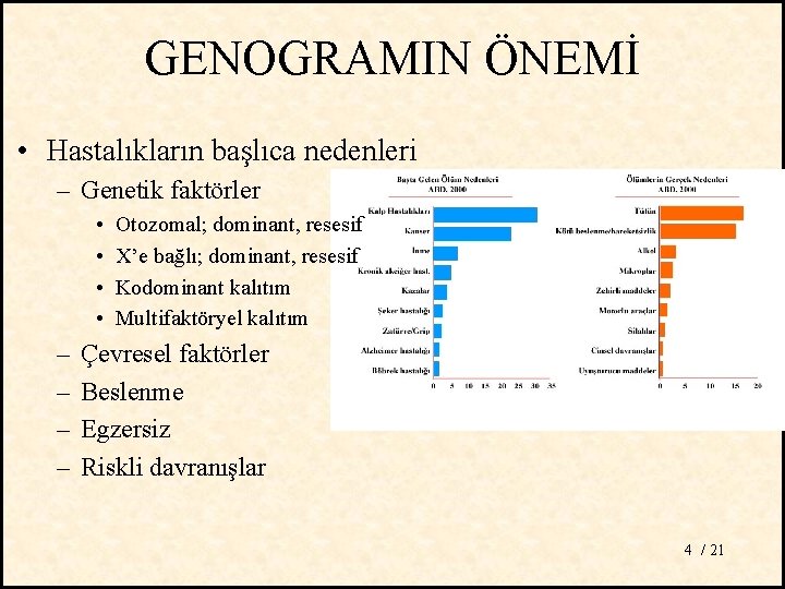 GENOGRAMIN ÖNEMİ • Hastalıkların başlıca nedenleri – Genetik faktörler • • – – Otozomal;