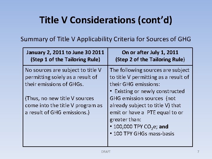Title V Considerations (cont’d) Summary of Title V Applicability Criteria for Sources of GHG