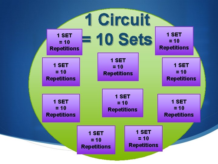 1 SET = 10 Repetitions 1 Circuit = 10 Sets 1 SET = 10