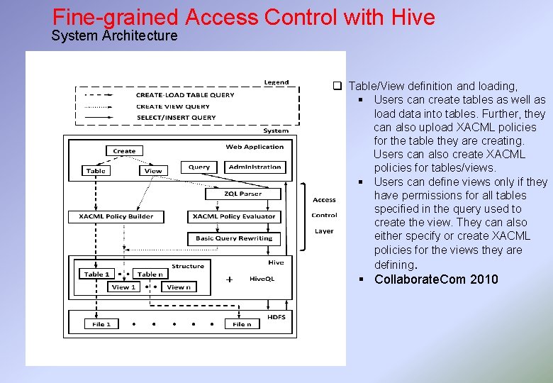 Fine-grained Access Control with Hive System Architecture q Table/View definition and loading, § Users