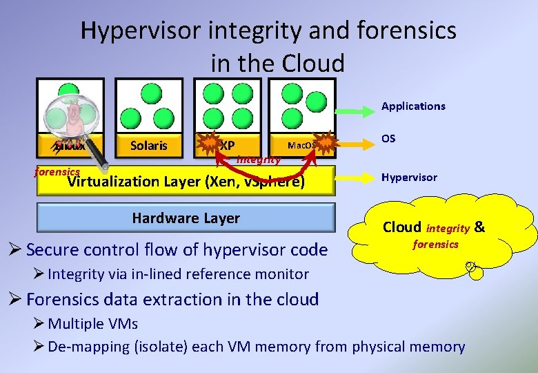 Hypervisor integrity and forensics in the Cloud Applications Linux forensics Solaris XP Mac. OS