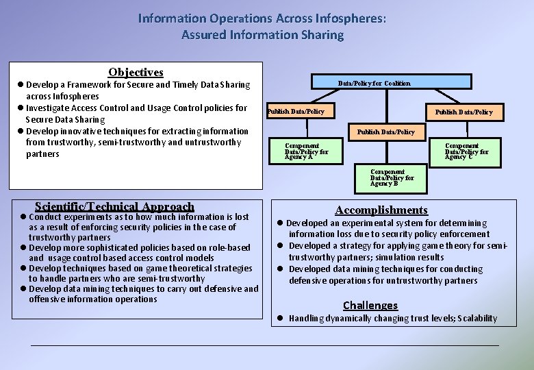 Information Operations Across Infospheres: Assured Information Sharing Objectives l Develop a Framework for Secure