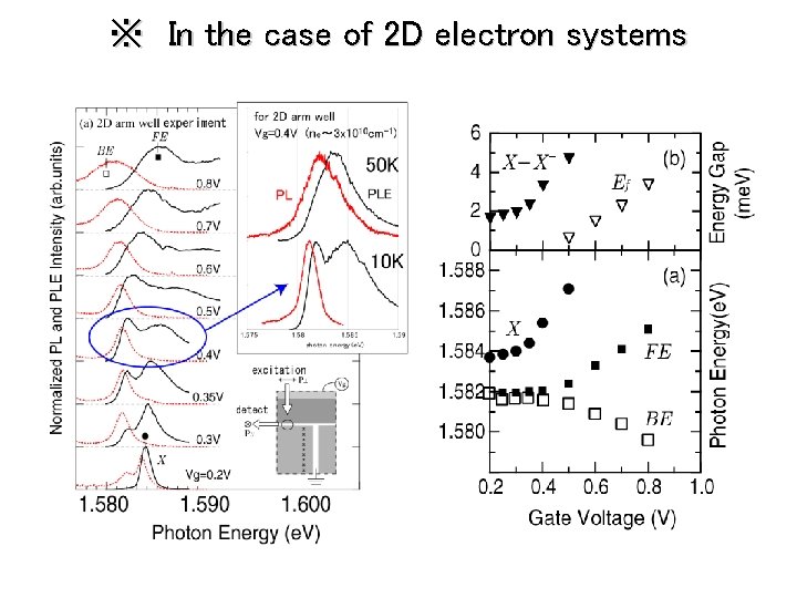 ※ In the case of 2 D electron systems 