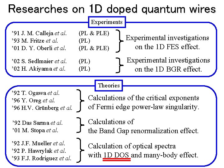 Researches on 1 D doped quantum wires Experiments ’ 91 J. M. Calleja et