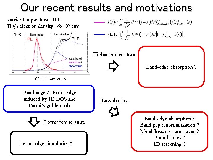 Our recent results and motivations carrier temperature : 10 K High electron density :