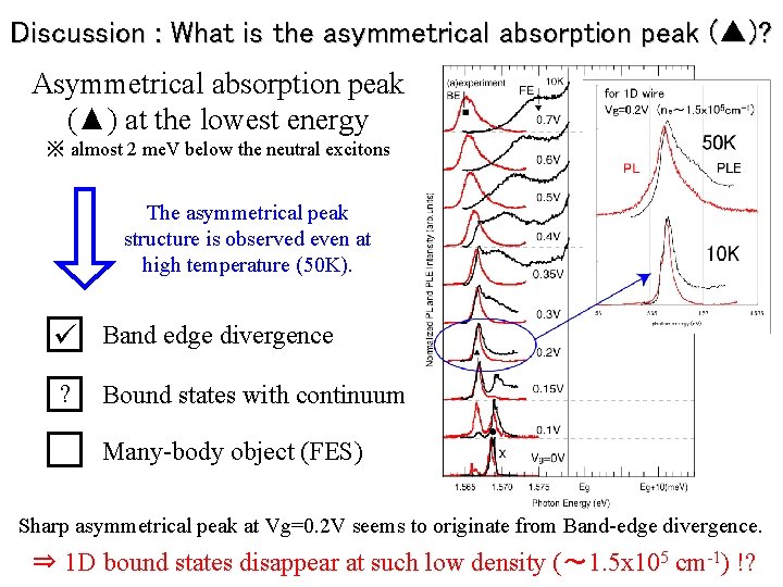 Discussion : What is the asymmetrical absorption peak (▲)? Asymmetrical absorption peak (▲) at