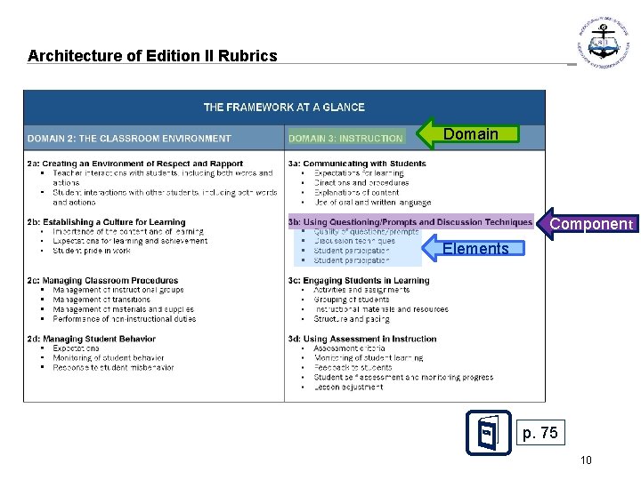 Architecture of Edition II Rubrics Domain Component Elements p. 75 RHODE ISLAND MODEL FOR