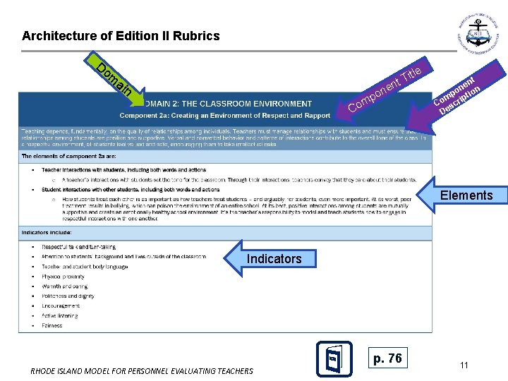 Architecture of Edition II Rubrics Do m ai n n ne po m o Architecture of Edition II Rubrics Do m ai n n ne po m o