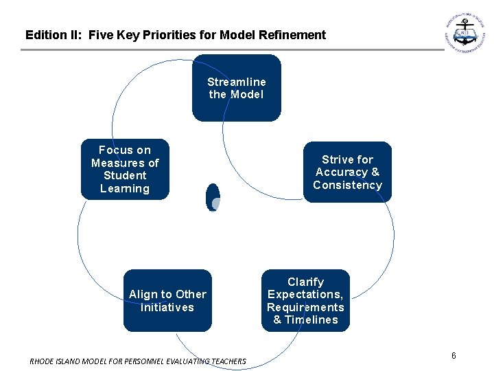 Edition II: Five Key Priorities for Model Refinement Streamline the Model Focus on Measures