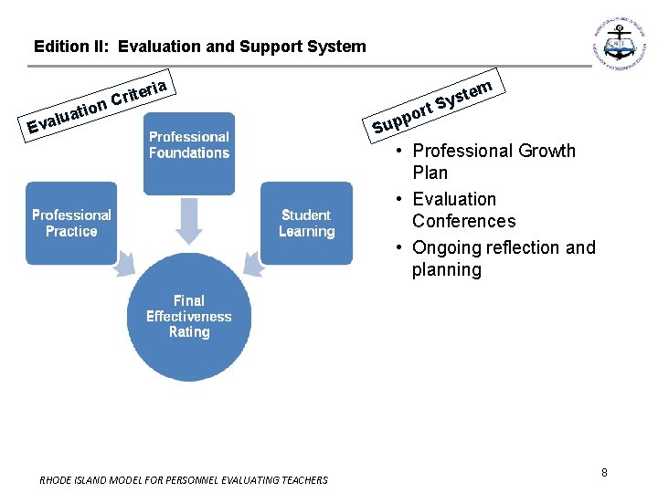 Edition II: Evaluation and Support System l Eva iter r C on uati ia