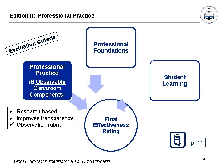 Edition II: Professional Practice ion at u l a v E ia r e Edition II: Professional Practice ion at u l a v E ia r e