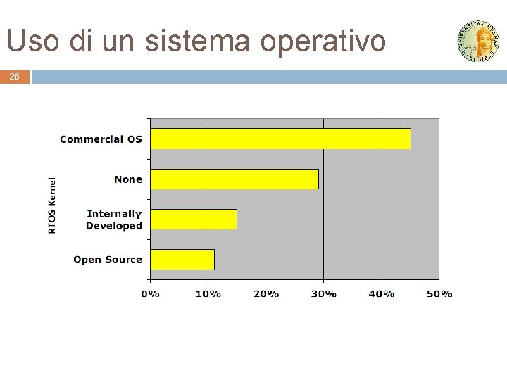 Uso di un sistema operativo 26 