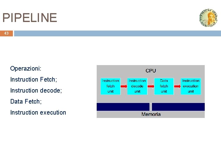 PIPELINE 43 Operazioni: Instruction Fetch; Instruction decode; Data Fetch; Instruction execution 