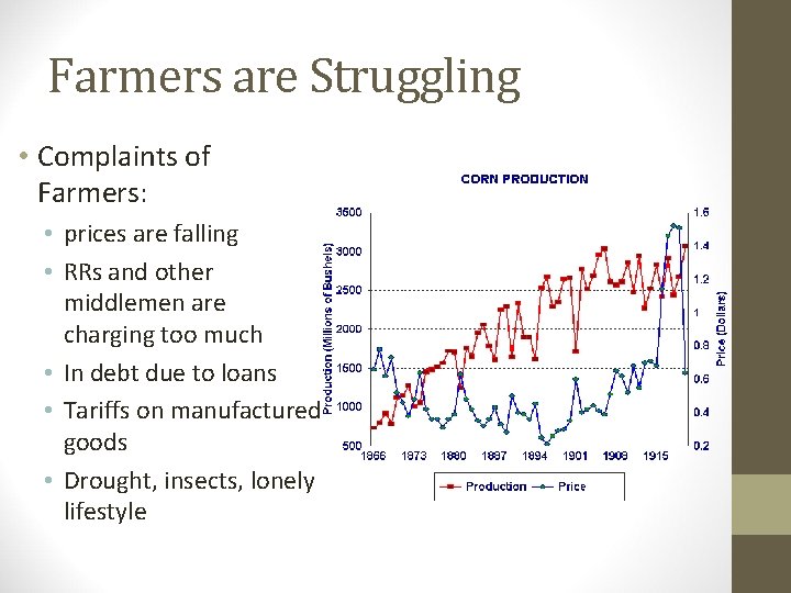 Farmers are Struggling • Complaints of Farmers: • prices are falling • RRs and