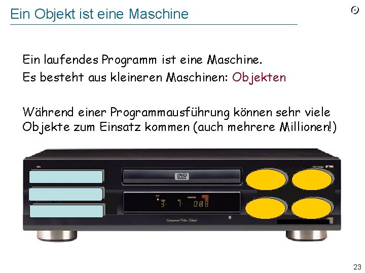 Ein Objekt ist eine Maschine Ein laufendes Programm ist eine Maschine. Es besteht aus