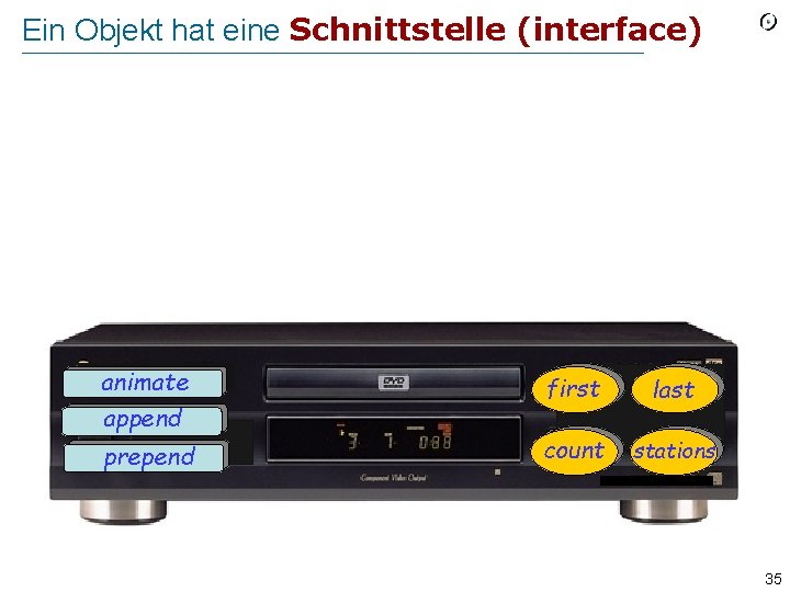 Ein Objekt hat eine Schnittstelle (interface) animate append prepend first last count stations 35