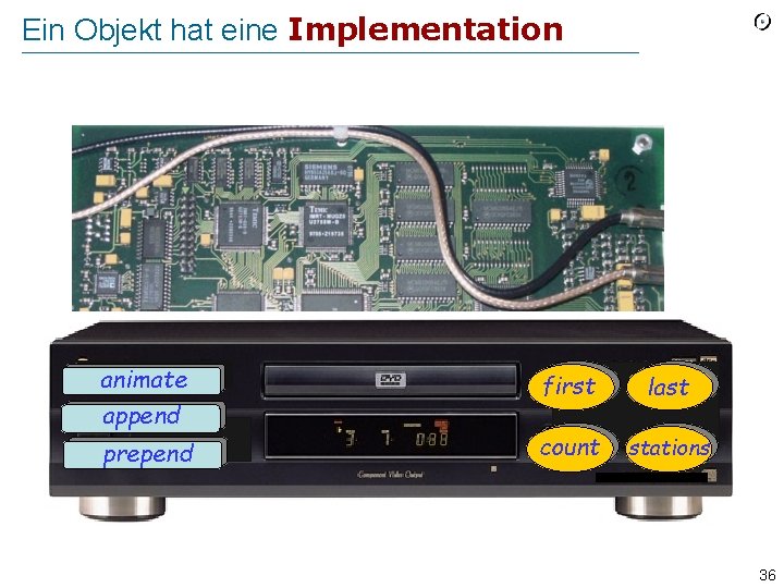 Ein Objekt hat eine Implementation animate append prepend first last count stations 36 