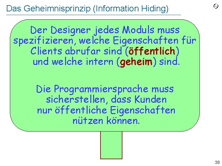 Das Geheimnisprinzip (Information Hiding) Der Designer jedes Moduls muss spezifizieren, welche Eigenschaften für Clients