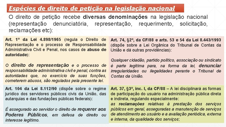 Espécies de direito de petição na legislação nacional O direito de petição recebe diversas