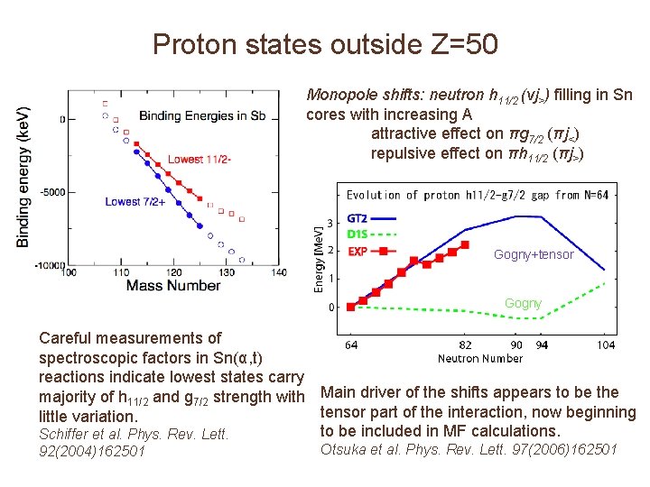 Proton states outside Z=50 Monopole shifts: neutron h 11/2 (νj>) filling in Sn cores