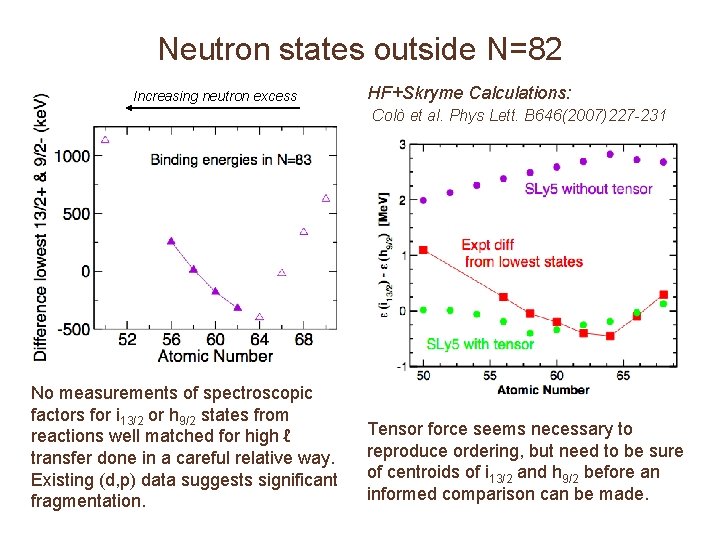 Neutron states outside N=82 Increasing neutron excess HF+Skryme Calculations: Colò et al. Phys Lett.