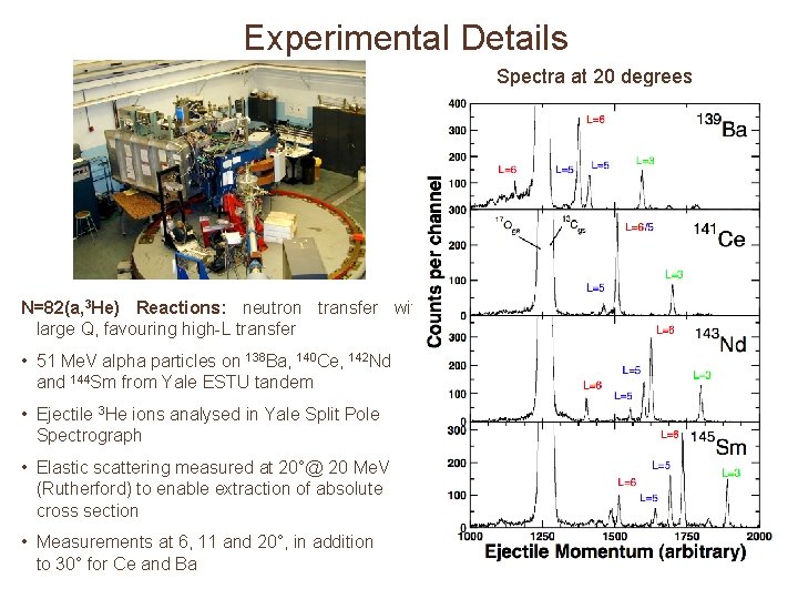 Experimental Details Spectra at 20 degrees N=82(a, 3 He) Reactions: neutron transfer with large