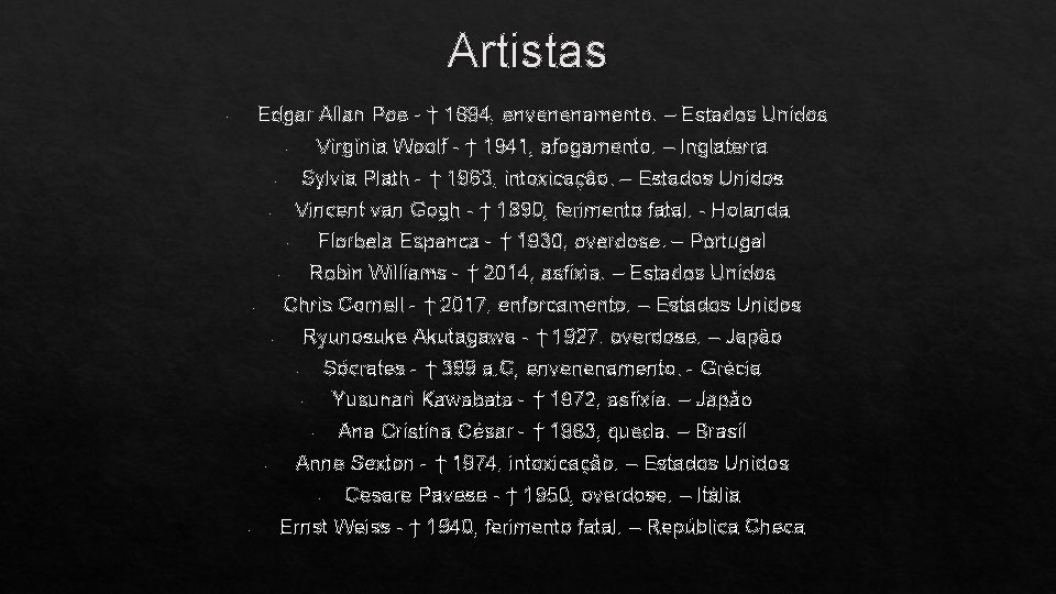 Artistas Edgar Allan Poe - † 1894, envenenamento. – Estados Unidos - Virgínia Woolf