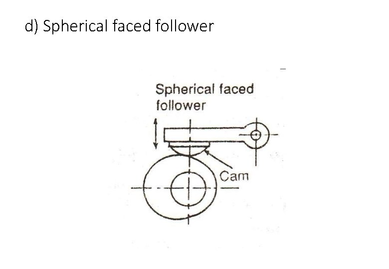 d) Spherical faced follower 