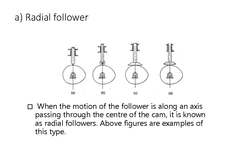 a) Radial follower � When the motion of the follower is along an axis